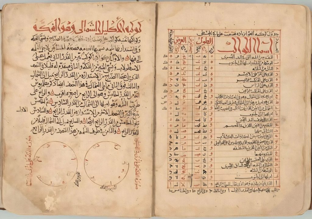 Strony rękopisu z arabskim tekstem i tabelą.